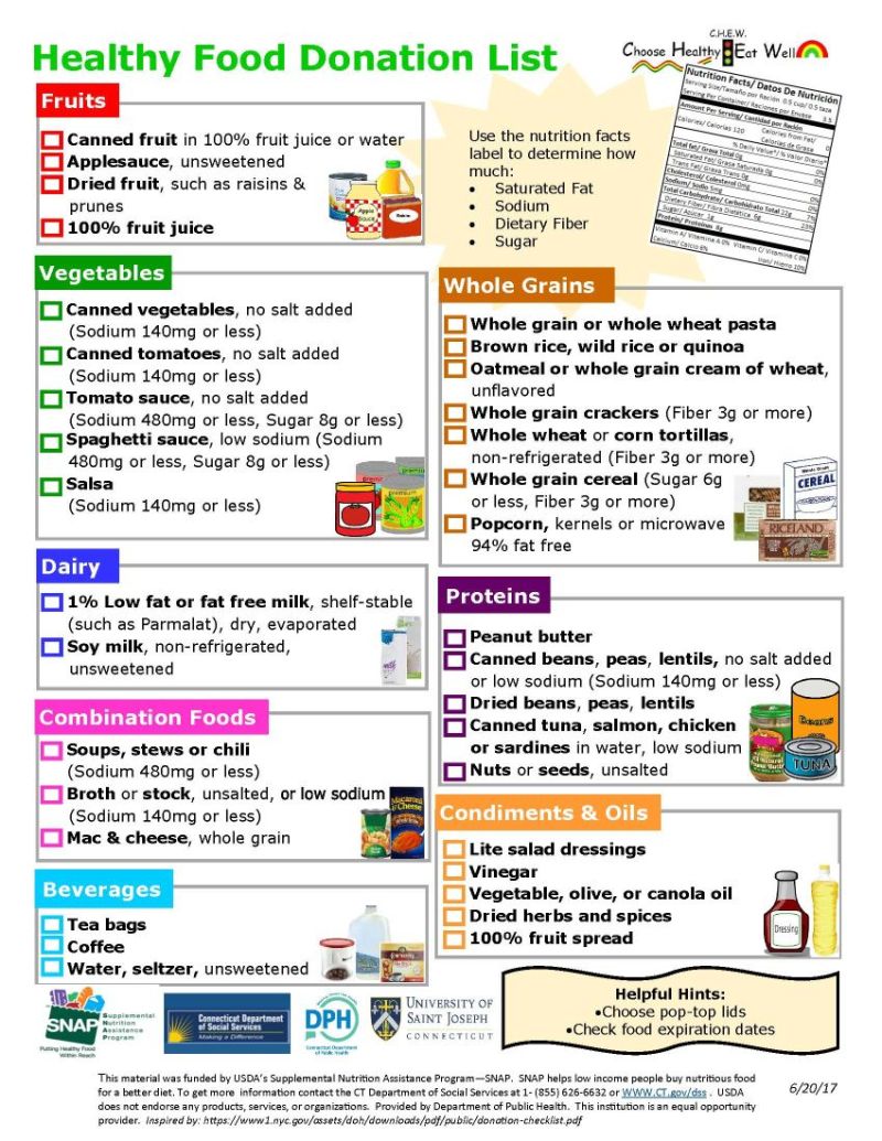 high sodium foods chart